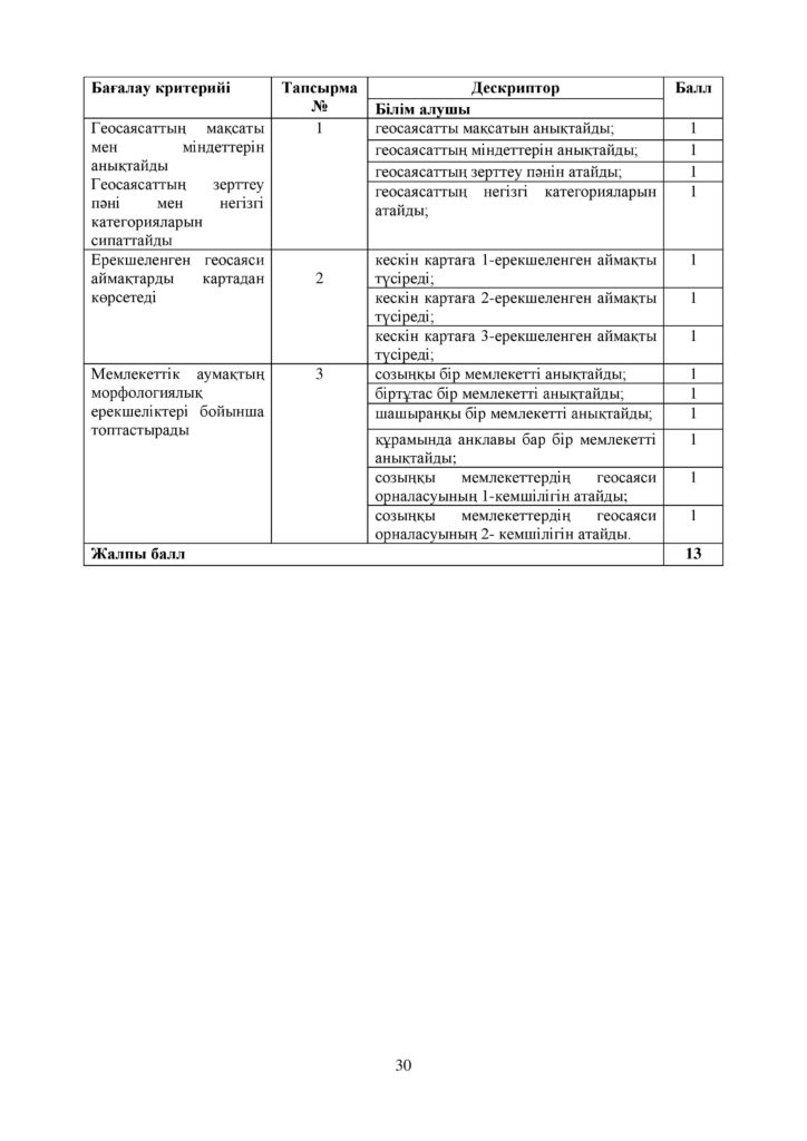 ОШ_СОР_География_ОГН_10 класс_каз-page-030