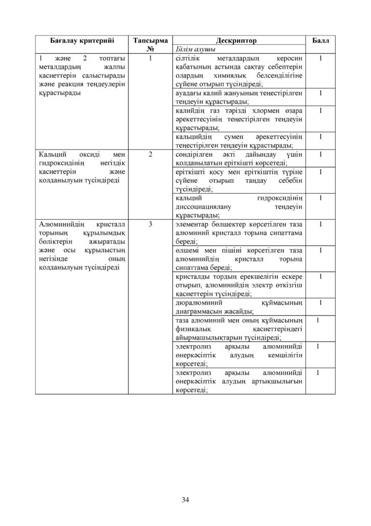 ОШ_СОР_Химия_9 класс_каз-page-039