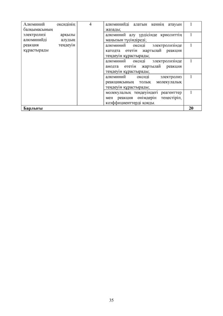 ОШ_СОР_Химия_9 класс_каз-page-040