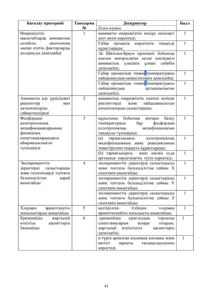 ОШ_СОР_Химия_9 класс_каз-page-046