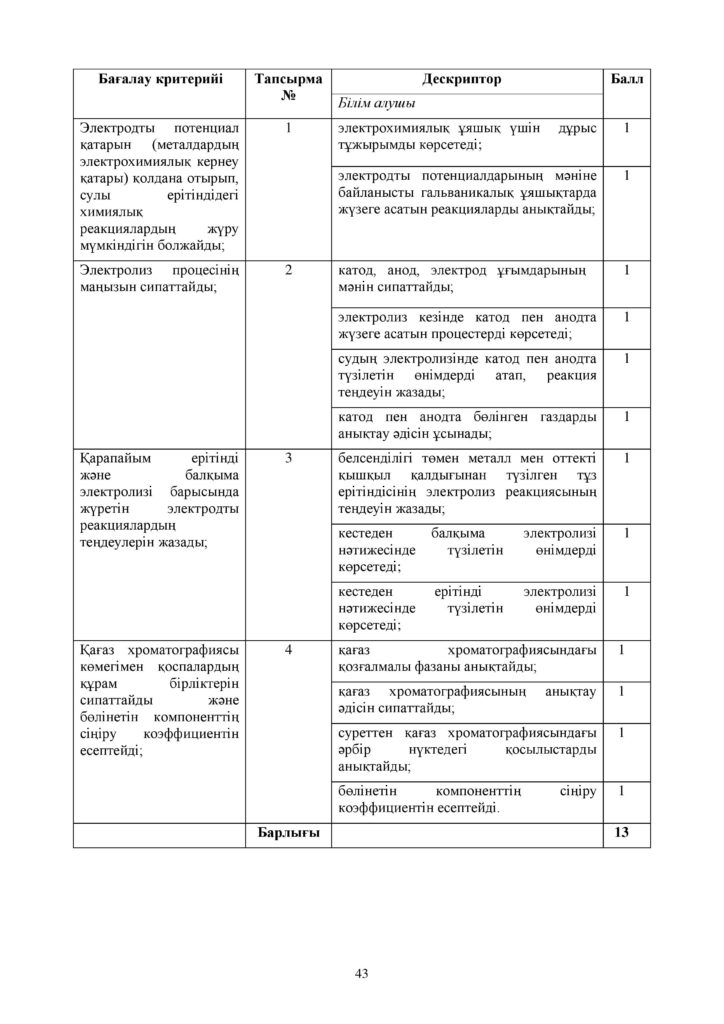 ОШ_СОР_Химия_ЕМН_10 класс_каз-page-043