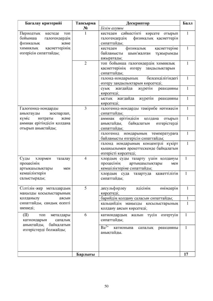 ОШ_СОР_Химия_ЕМН_10 класс_каз-page-050