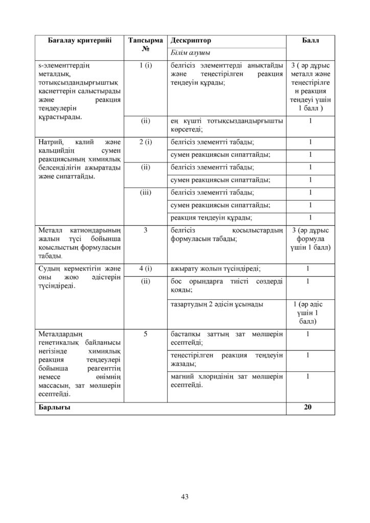 ОШ_СОР_Химия_ОГН_10 класс_каз-page-043