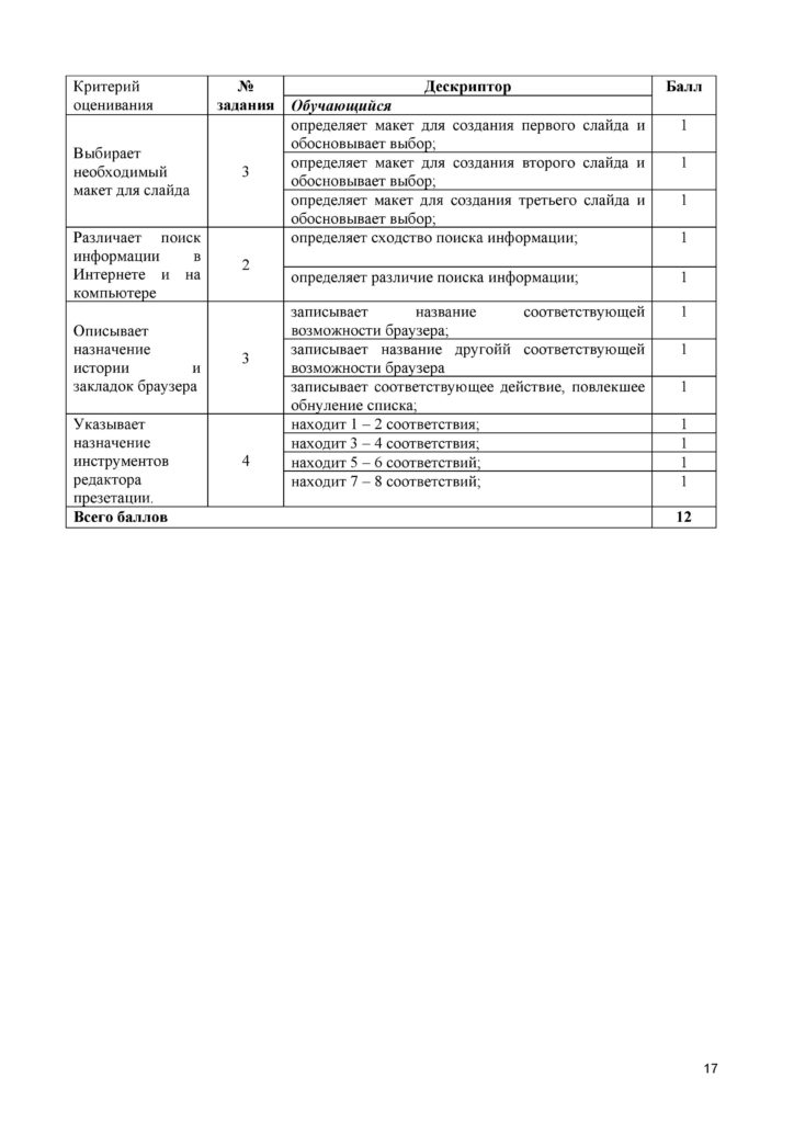 ОШ_СОР_ИКТ_4 класс_русс-page-017