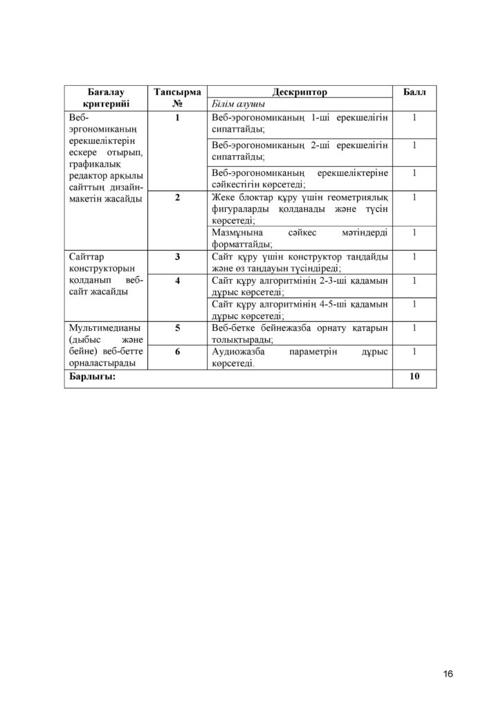 ОШ_СОР_Информатика_10 класс_ОГН_каз-page-016