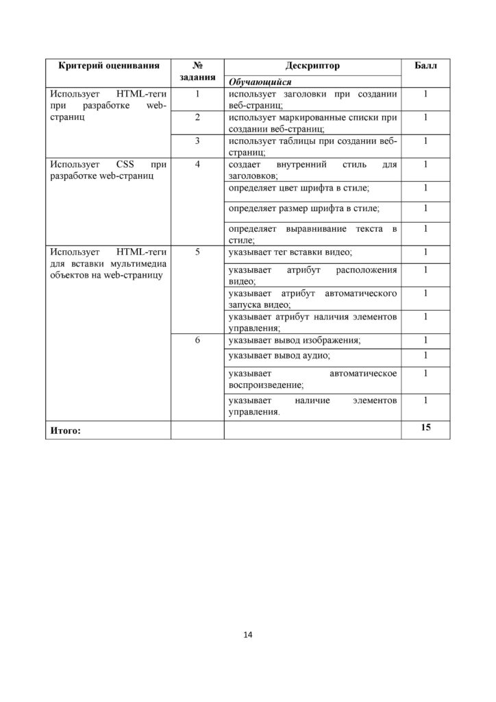 OSh_SOR_Informatika_10_EMN_rus-page-019