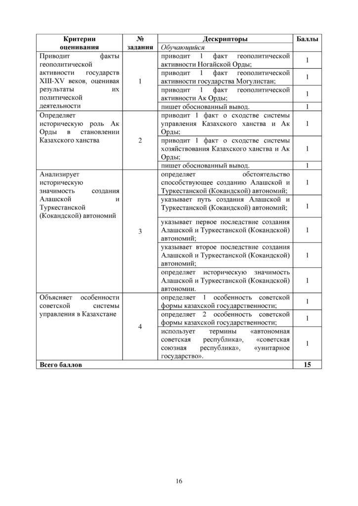 OSh_SOR_Istoria_Kazakhstana_EMN_i_OGN_10_klass_rus-page-016