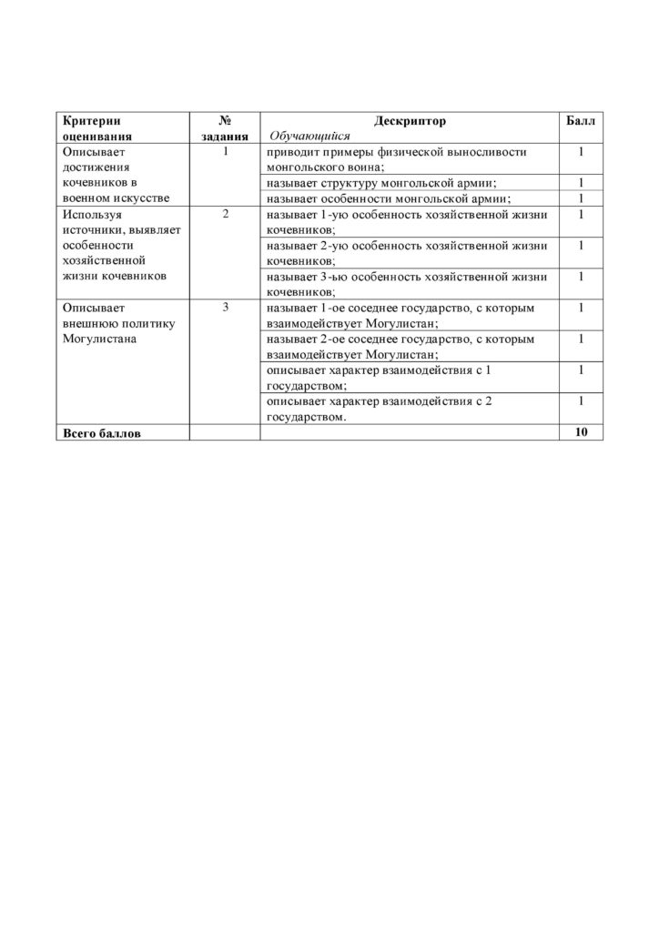 ОШ_СОР_История Казахстана_6 класс-page-014