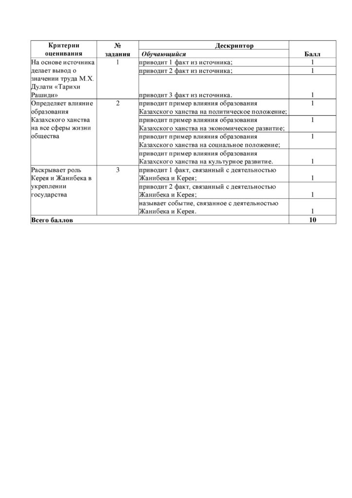ОШ_СОР_История Казахстана_6 класс-page-021