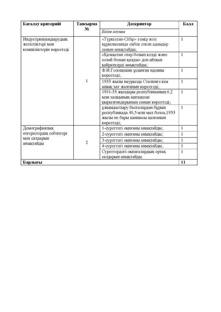 ОШ_СОР_История Казахстана_8кл_каз (1)-page-011