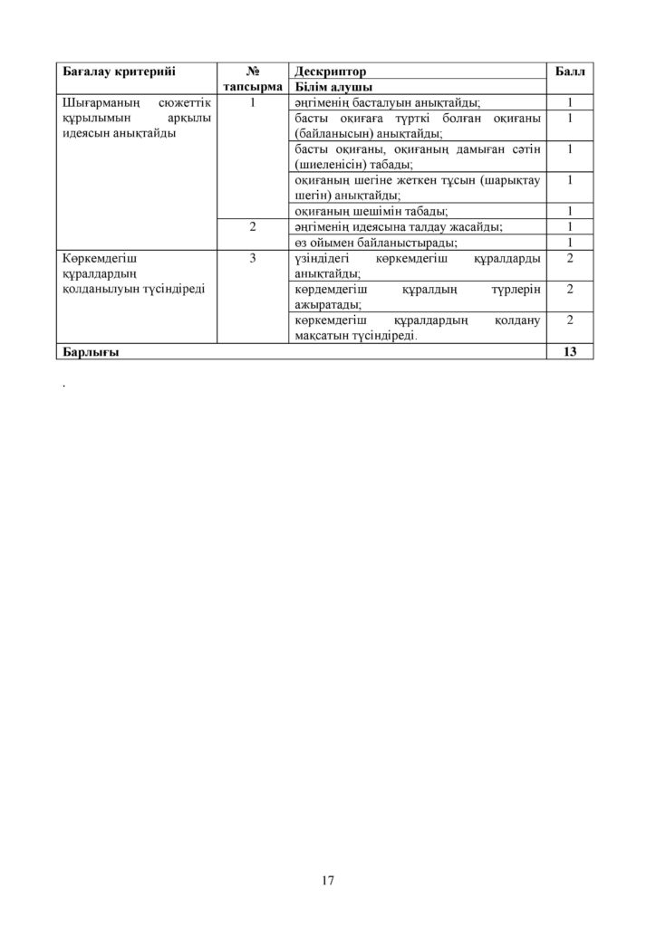 ОШ_СОР_Казахская литература_ЕМН_10 класс_каз-page-017