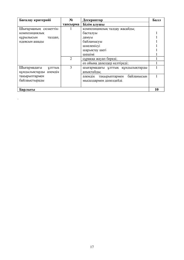 ОШ_СОР_Казахская литература_ОГН_10 класс_каз-page-017