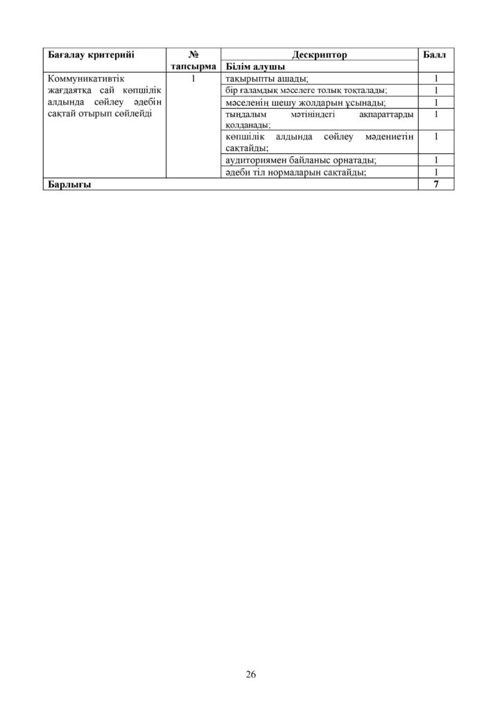 ОШ_СОР_Казахский язык_ЕМН_10 класс_каз-page-026
