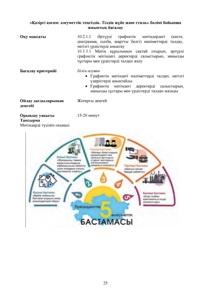 ОШ_СОР_Казахский язык_ОГН_10 класс_каз-page-025