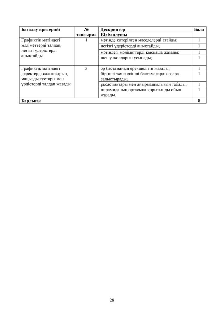 ОШ_СОР_Казахский язык_ОГН_10 класс_каз-page-028