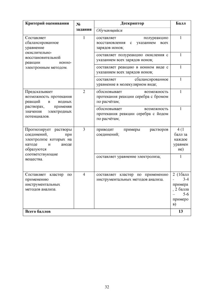 OSh_SOR_Khimia_EMN_10_klass_rus-page-032