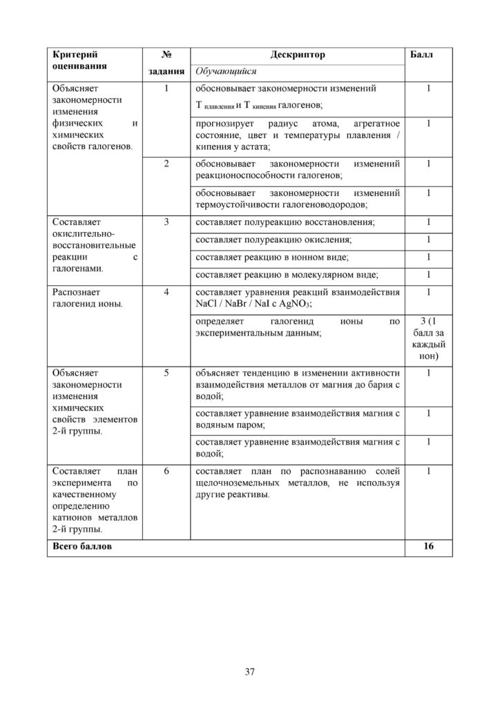 OSh_SOR_Khimia_EMN_10_klass_rus-page-037