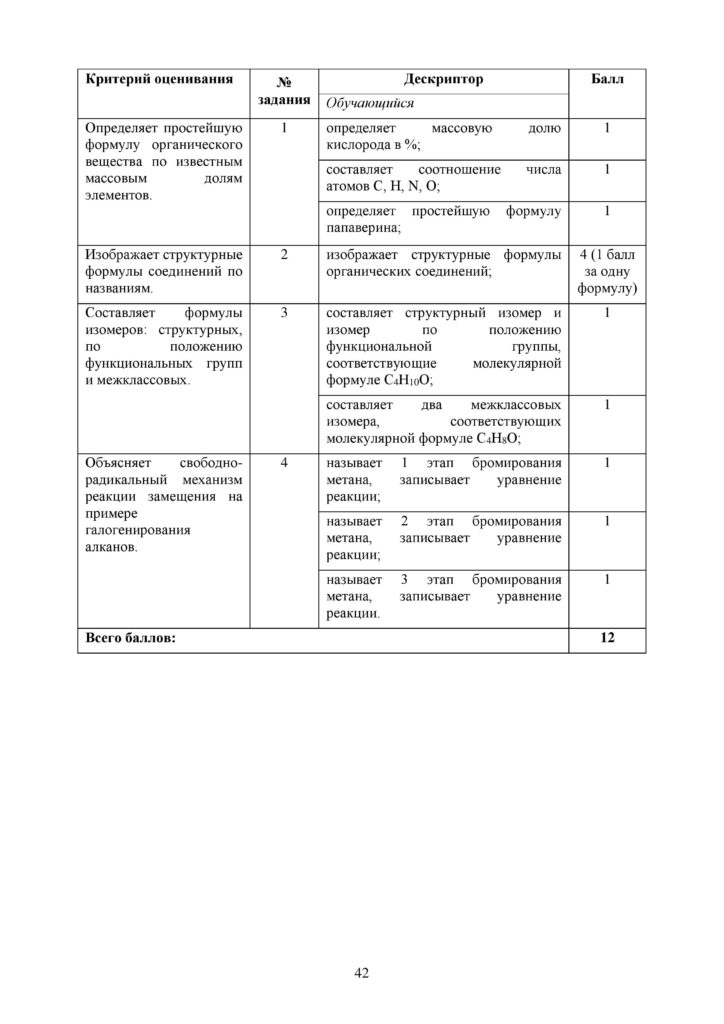 OSh_SOR_Khimia_EMN_10_klass_rus-page-042