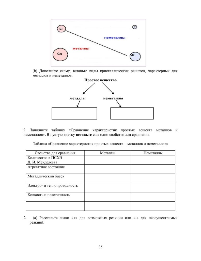 OSh_SOR_Khimia_OGN_10_klass_rus-page-035