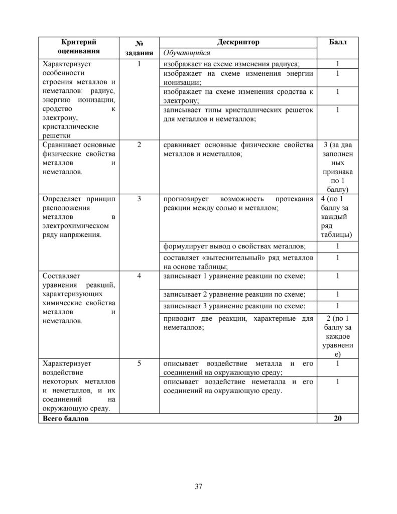 OSh_SOR_Khimia_OGN_10_klass_rus-page-037