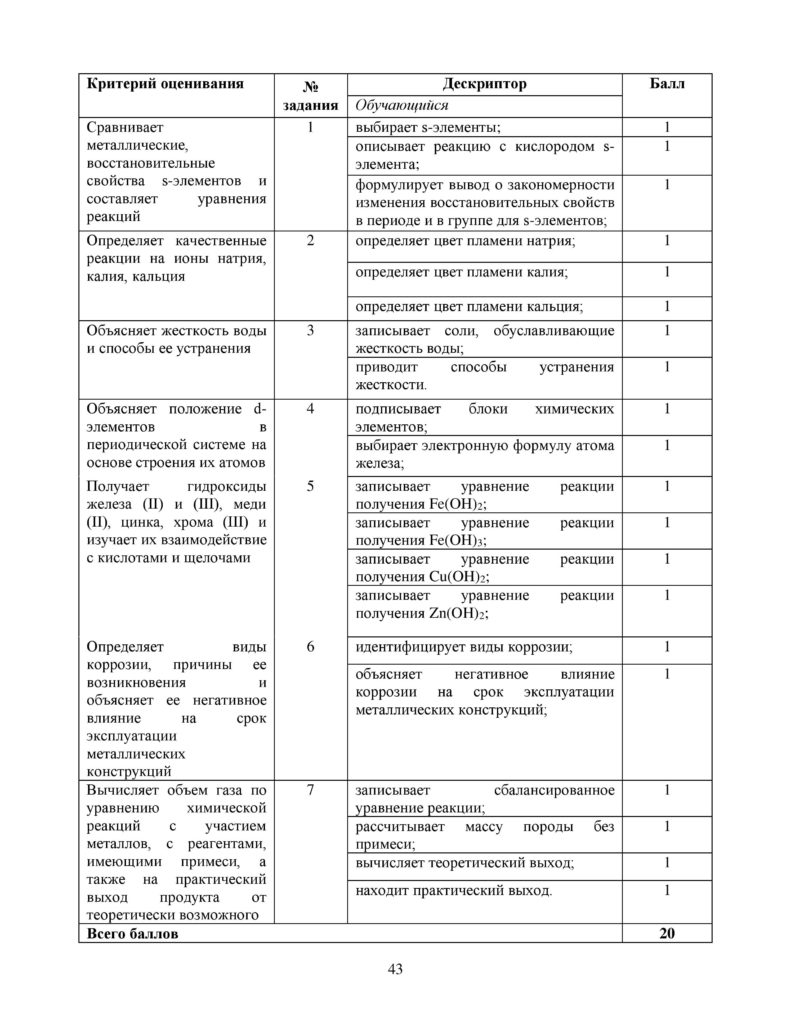 OSh_SOR_Khimia_OGN_10_klass_rus-page-043