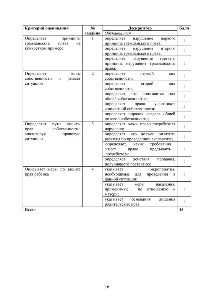 OSh_SOR_Osnovy_prava_EMN_10_klass_rus-page-016