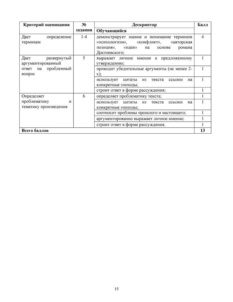 OSh_SOR_Russkaya_literatura_EMN_10_klass-page-015