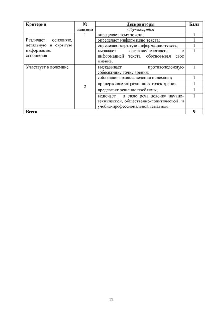 ОШ_СОР_Русский язык и литература_10 класс.pdf-page-022