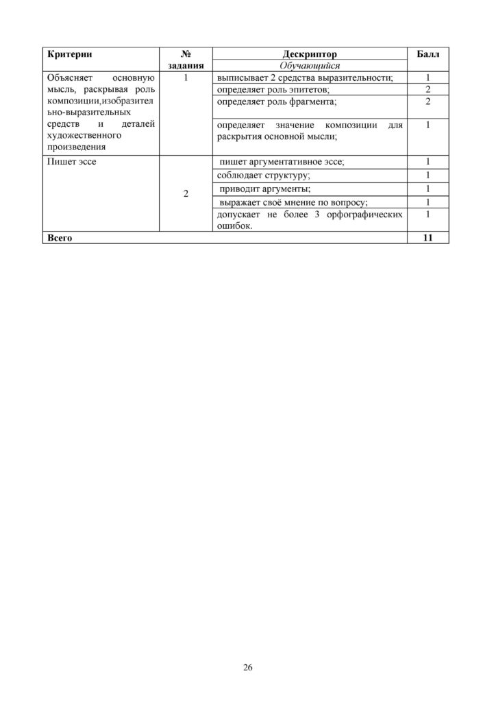 ОШ_СОР_Русский язык и литература_10 класс.pdf-page-026