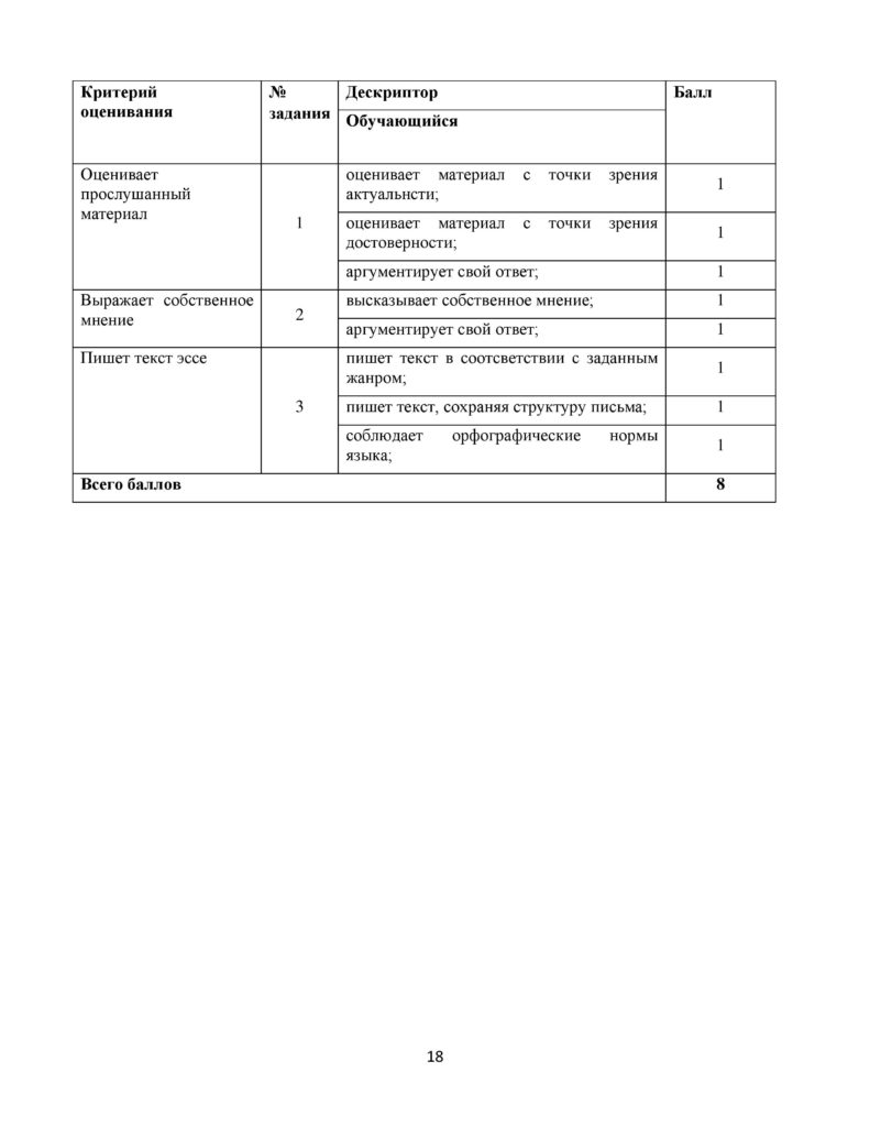 OSh_SOR_Russkiy_yazyk_EMN_10_klass-page-018
