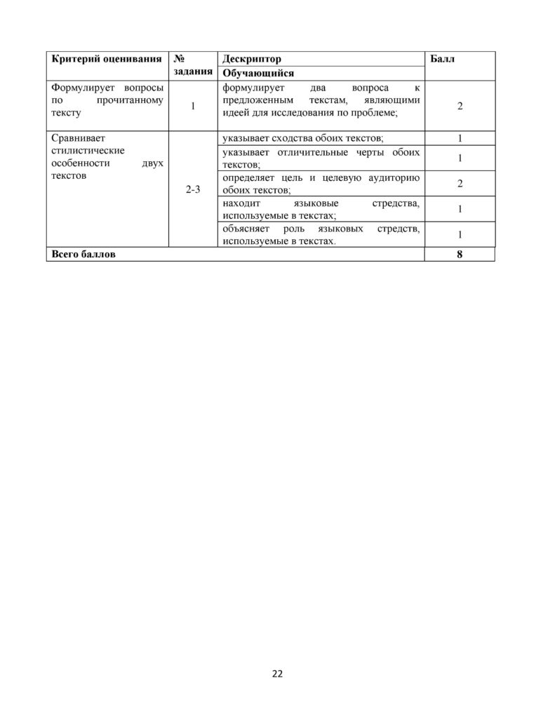 OSh_SOR_Russkiy_yazyk_EMN_10_klass-page-022