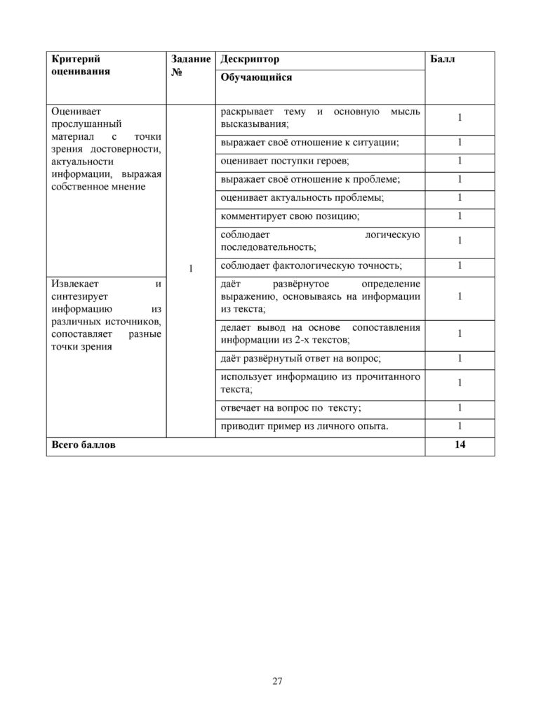 OSh_SOR_Russkiy_yazyk_OGN_10_klass-page-027