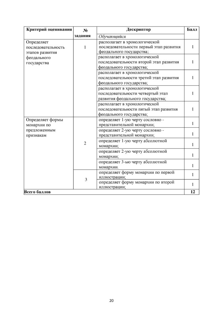 ОШ_СОР_Всемирная история_6 класс-page-018