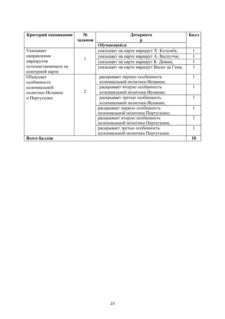 ОШ_СОР_Всемирная история_6 класс-page-021