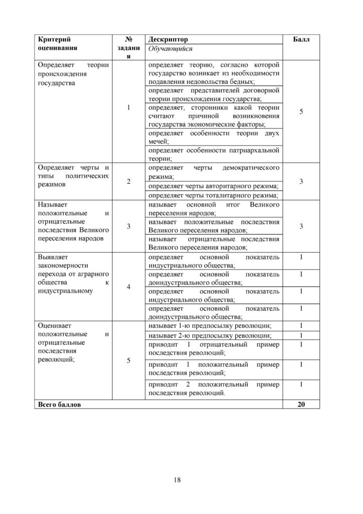 OSh_SOR_Vsemirnaya_istoria_EMN_10_klass_rus-page-018