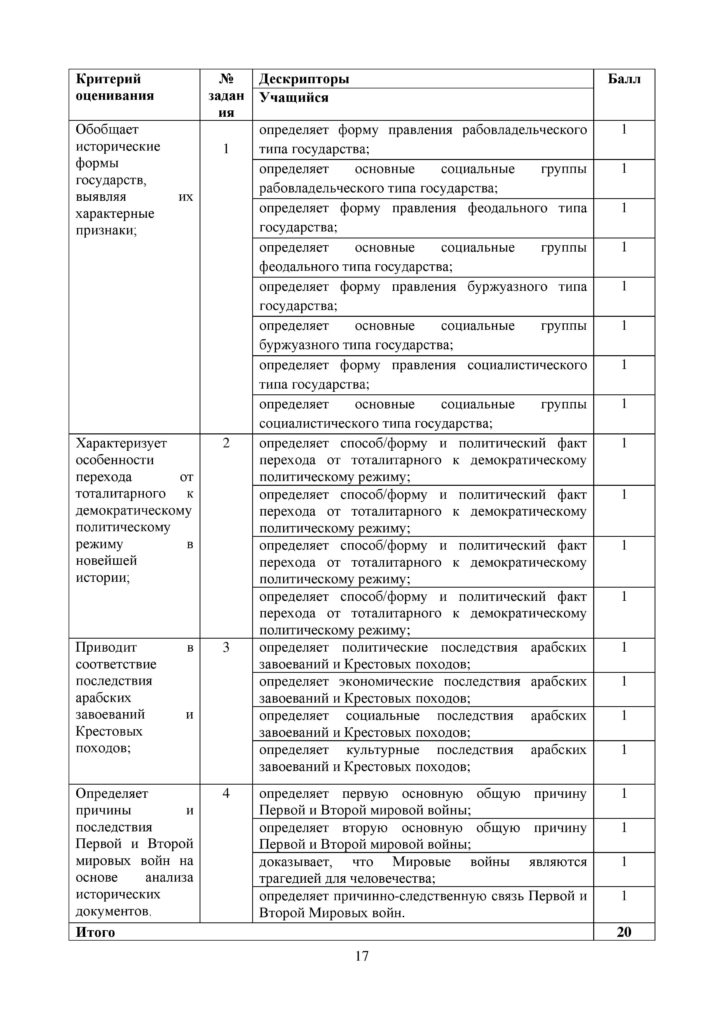 OSh_SOR_Vsemirnaya_istoria_OGN_10_klass_rus-page-017