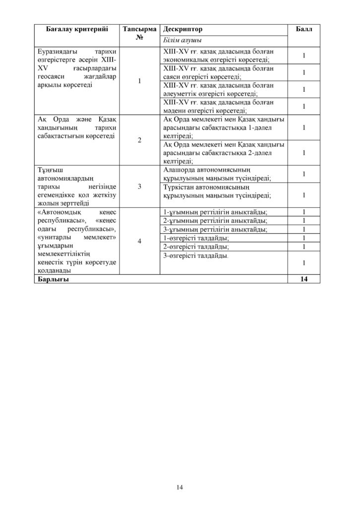 ОШ_СОР_Қазақстан тарихы_ЕМН и ОГН_10 класс_каз-page-014