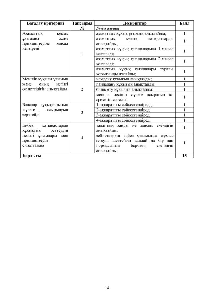 ОШ_СОР_Құқық негіздері_ЕМН_10 класс_каз-page-014