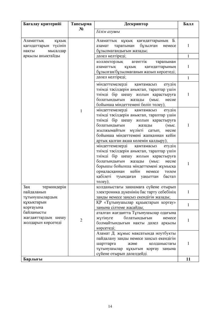 ОШ_СОР_Құқық негіздері_ОГН_10 класс_каз-page-014