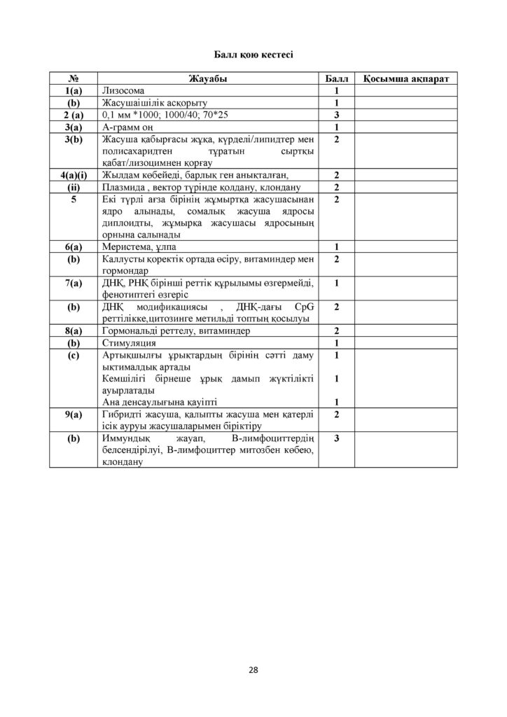 ОШ_ТС_СОЧ_Биология_11_ЕМН_каз(27)