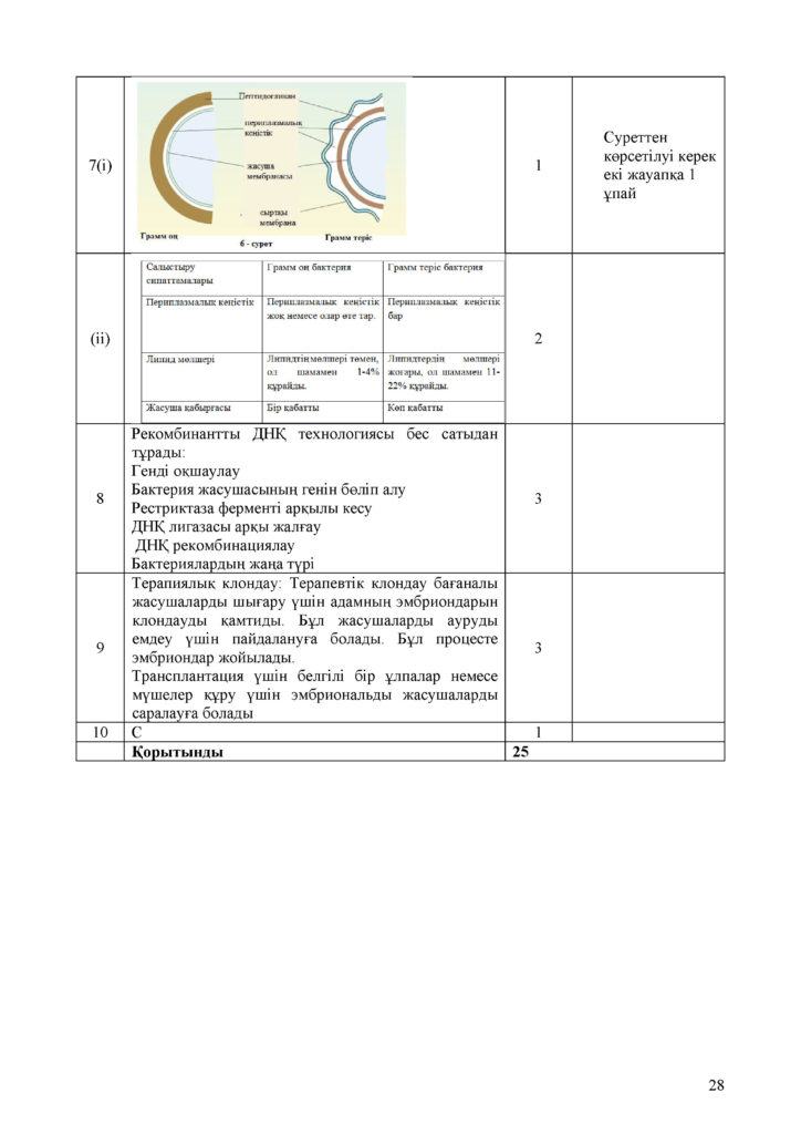 ОШ_ТС_СОЧ_Биология_11_ОГН_каз(27)
