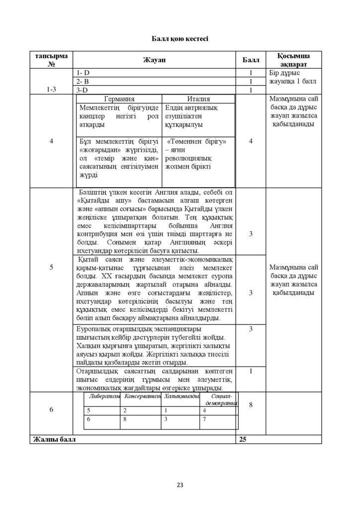 ОШ_ТЖБ_Дуниежузи тарихы_8 сынып-page-023