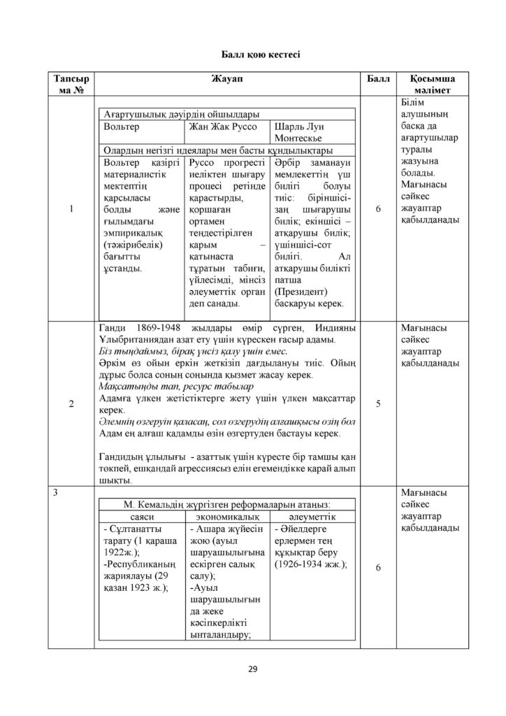ОШ_ТЖБ_Дүние жүзі тарихы_11 сынып_ЖМБ_қаз(28)