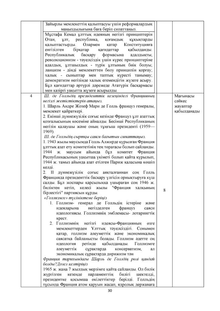 ОШ_ТЖБ_Дүние жүзі тарихы_11 сынып_ЖМБ_қаз(29)