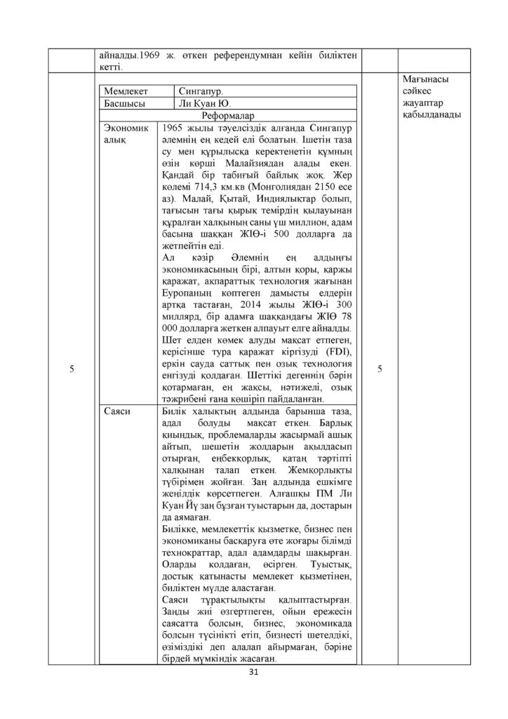 ОШ_ТЖБ_Дүние жүзі тарихы_11 сынып_ЖМБ_қаз(30)