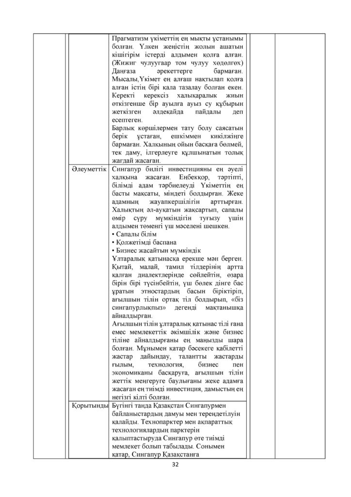 ОШ_ТЖБ_Дүние жүзі тарихы_11 сынып_ЖМБ_қаз(31)