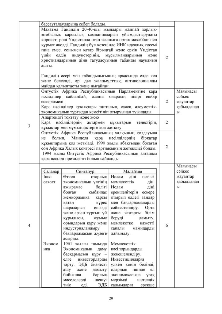 ОШ_ТЖБ_Дүниежүзі тарихы_11кл_ҚГБ(28)