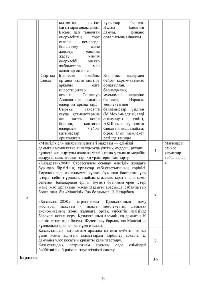 ОШ_ТЖБ_Дүниежүзі тарихы_11кл_ҚГБ(29)