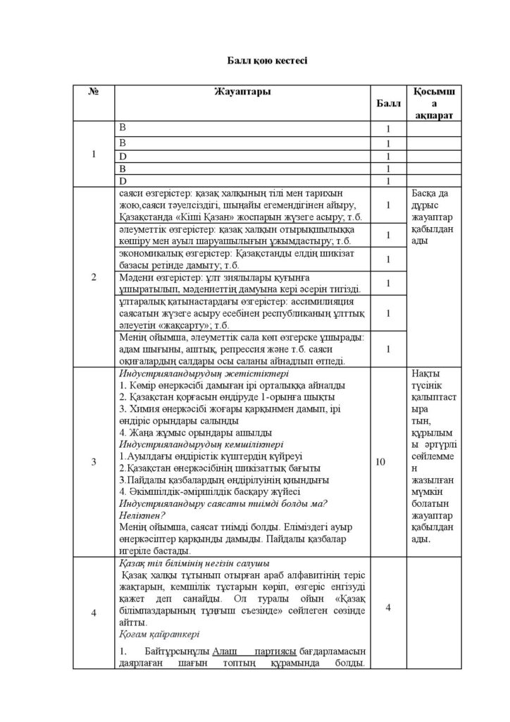 ОШ_ТЖБ_Қазақстан тарихы_8кл_каз 2021-22-page-023