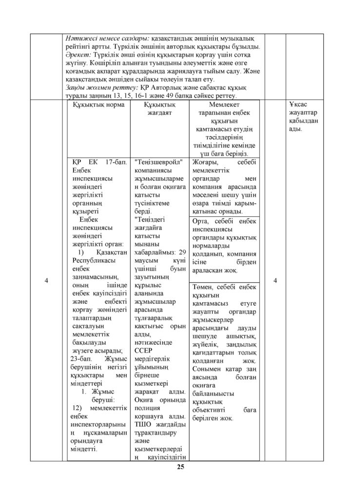 ОШ_ТЖБ_Құқық негіздері_ЖМБ_11кл_каз(24)